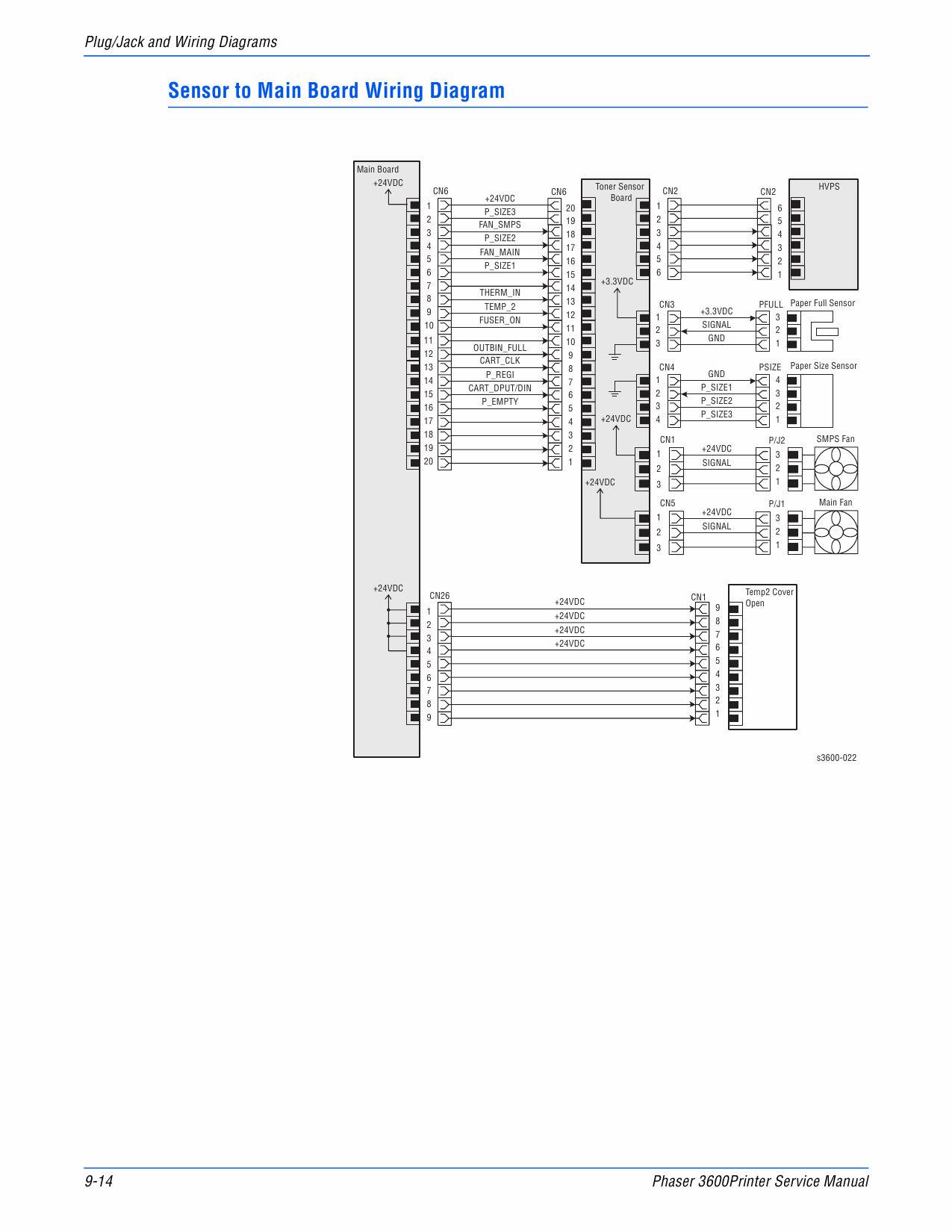 Xerox Phaser 3600 Parts List and Service Manual-6